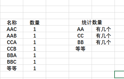 Excel数量统计？