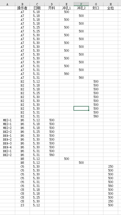 Excel表格怎样快速多列求和？