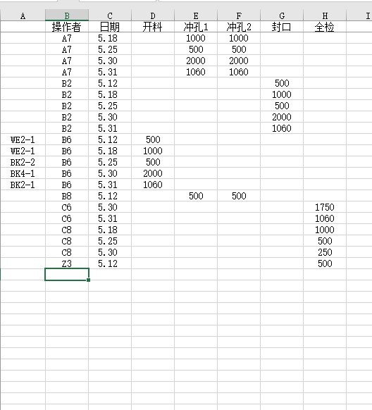 Excel表格怎样快速多列求和？