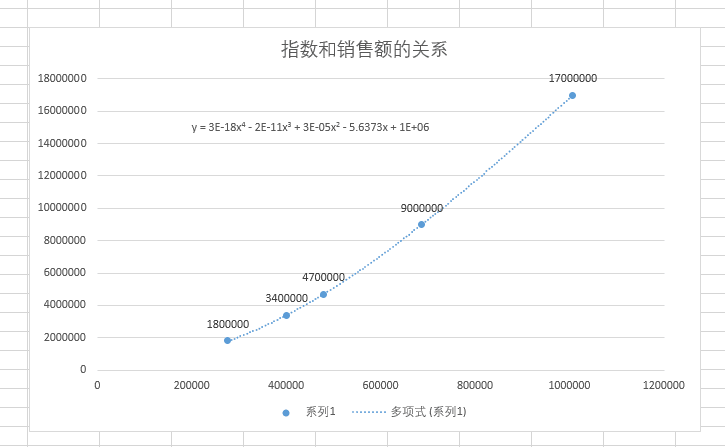 Excel这个幂函数是什么意思？