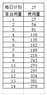 Excel如何让每一列的数字都乘以某一固定单元格值？