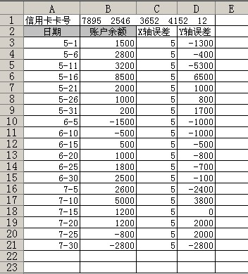 怎样将下面的Excel 表的内容做成阶梯式的图表？