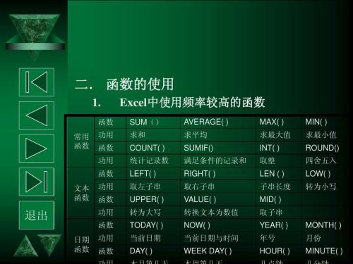 Excel中len函数是什么意思，如何使用？
