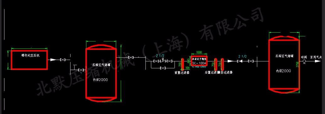 给客户画那个空压机CAD图， 说我的东西摆放的不对。