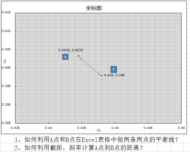 求解Excel表格中坐标图计算截距、斜率两点之间距离？