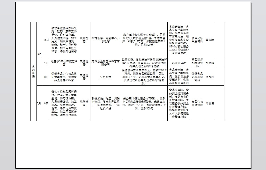 3人回答】Excel制作横向表格页面站不满怎么回事，页边距什么的都设置了