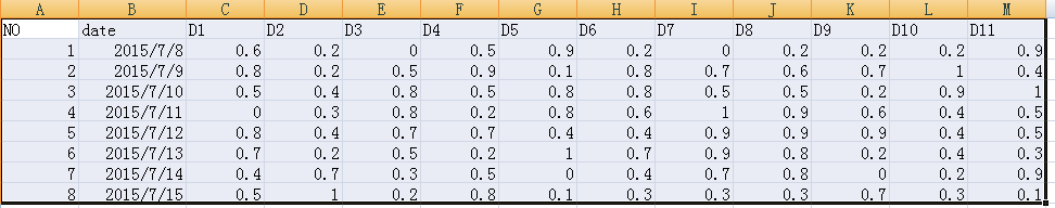 怎么把一个Excel生成多个Excel？
