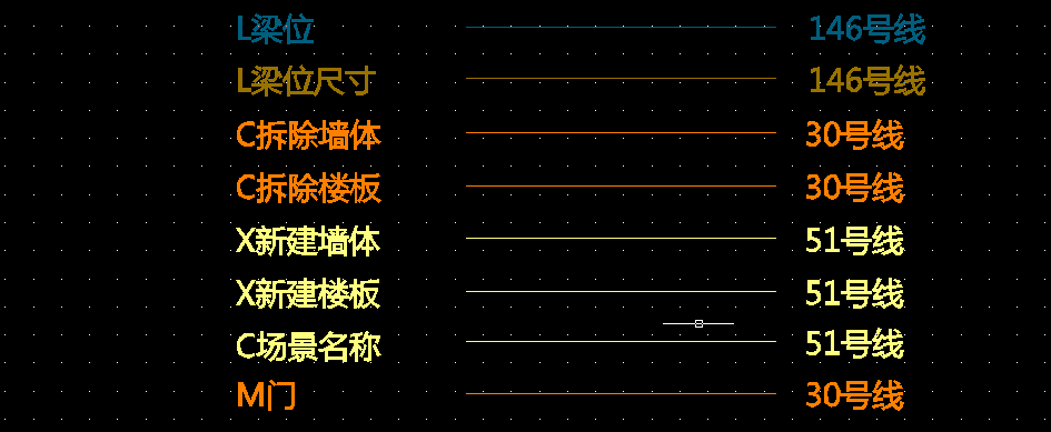 CAD图纸上面这些图代表什么？