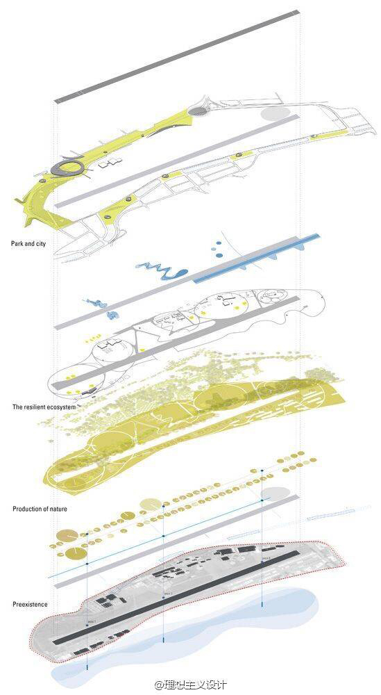 这样景观和城市规划的爆炸分析图是怎么做出来的呢ps吗有哪位大神可以