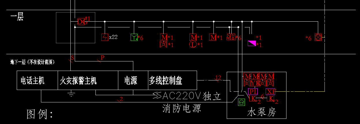 消防火灾自动报警系统图CAD图上的ssac220v消防独立电源，以及线s和p的符号什么意思？