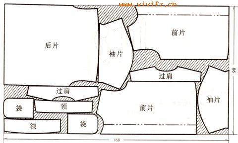 服装排料图怎么看