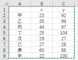 Excel怎么筛选数据组合？