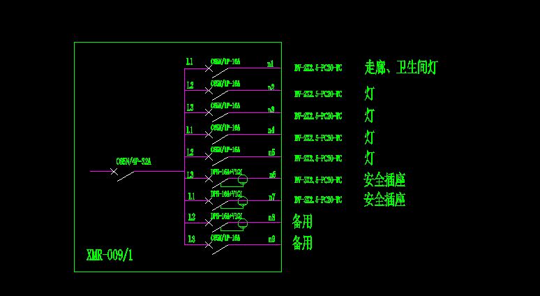 其中l1,l2,l3,n1,n2,n3……表示啥意思?