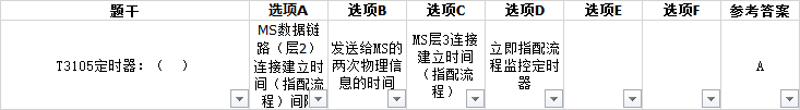 怎样快速方法将Excel中的题库格式列转为行？
