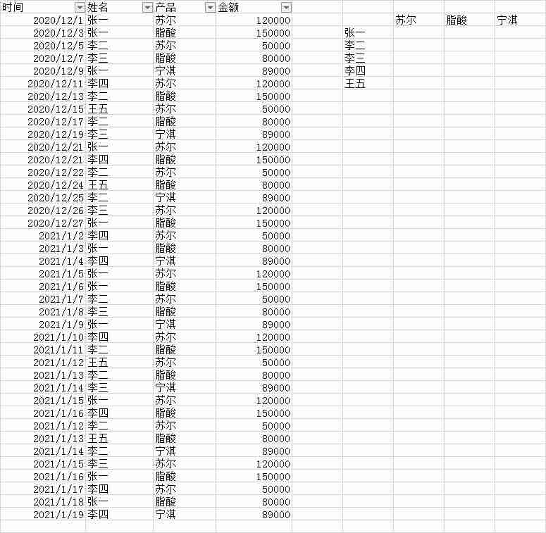 Excel表如何多条件求和？