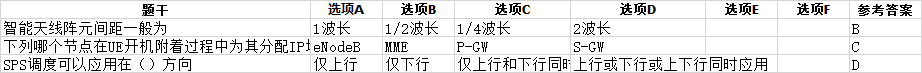 怎样快速方法将Excel中的题库格式列转为行？