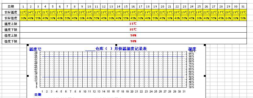 温湿度曲线图excel图片