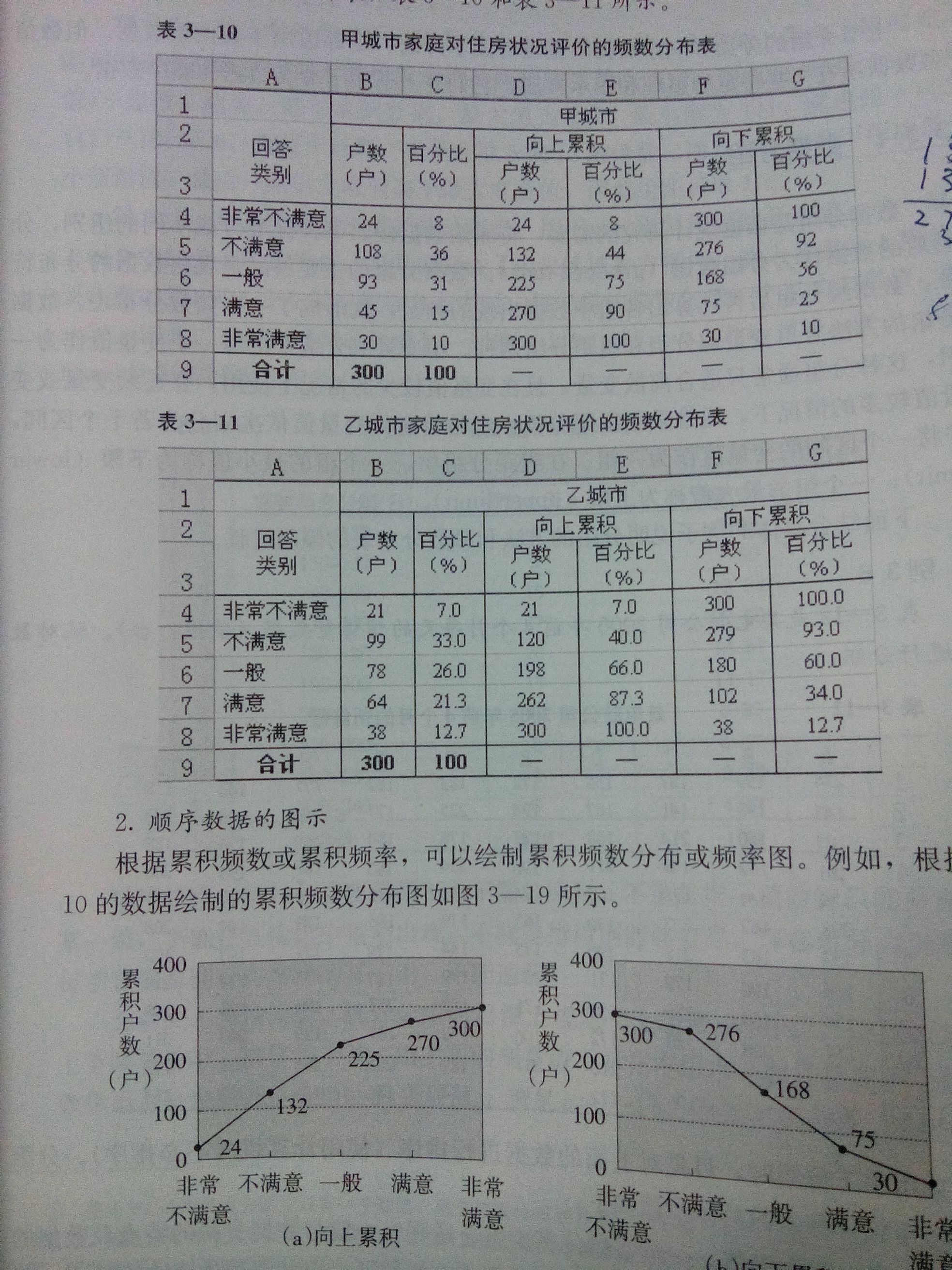 累计频数图图片