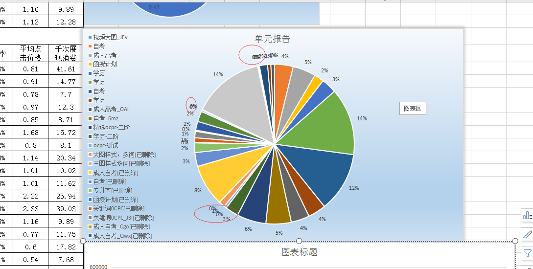 wps表格怎麼做引導線呀?