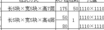 在Excel表格中，怎么使一个数字占用两个格子？