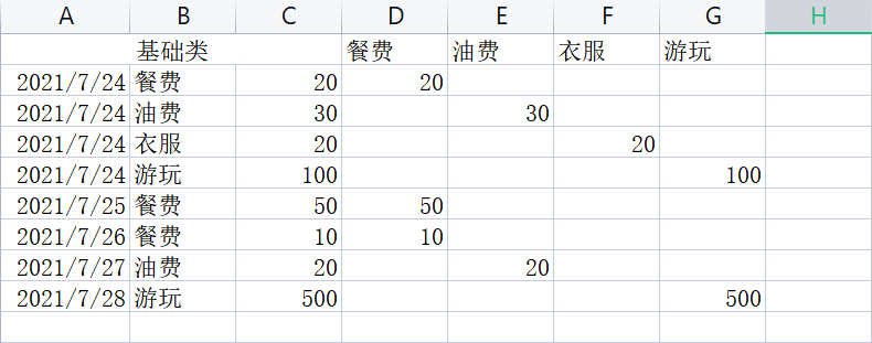 Excel行和列的分类数据相同如何实现?-3D溜溜网