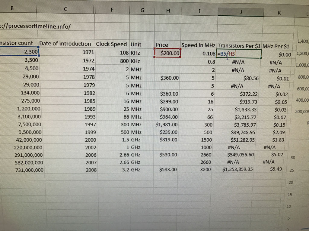 Excel 这第j列怎么把那个美元符号给去掉啊？-3D溜溜网