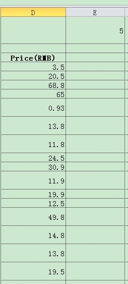 Excel 如何批量 修改价格, 因为价格很多, 我想把所有的价格全部 除以 4.5 如何操作啊?-3D溜溜网