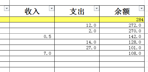 excel記賬本的收入支出用什麼計算公式?