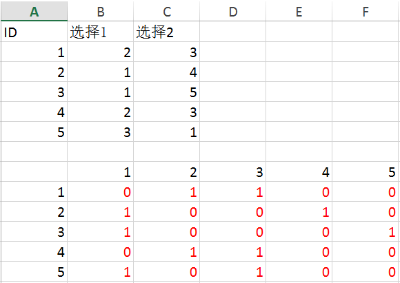 求问:如何将excel中数据转换成矩阵?