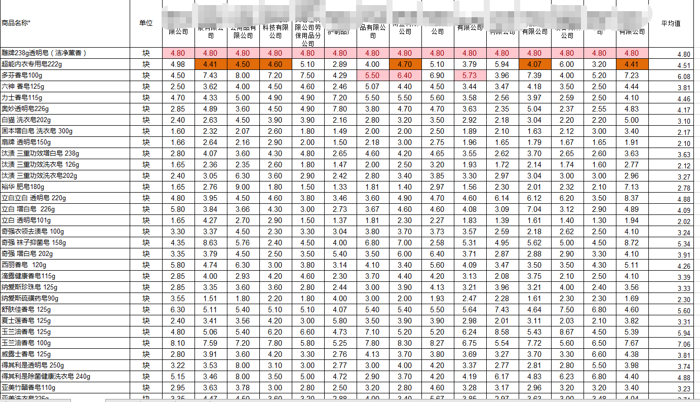 如何快速标记出Excel表每一行数字中高于于该行平均值90%和低于平均值110%的数字？-3D溜溜网
