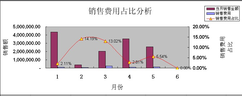 Excel数据图表 图表里的波浪线是怎么做上去的？-3D溜溜网