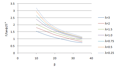 excel能否在带平滑线的散点图中的曲线中加入名称(如图)?