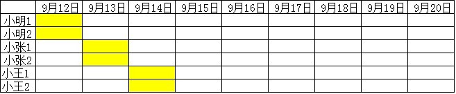 excel裡面如何才能夠使圖片裡塗黃色的表格隨著系統日期的變化而自動