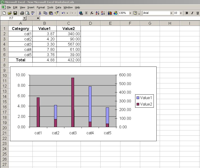 excel如何设置双纵坐标,让数据区的两个柱状图能够左右排列而不是重叠