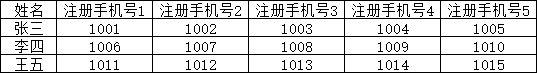 Excel函数，使用什么函数从多列函数中找到对应一列数据，并输出行数？