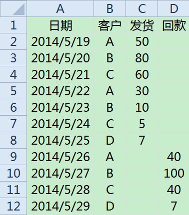 excel 计算 回款及返利