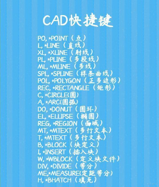 fcpx快捷键大全哪里有?