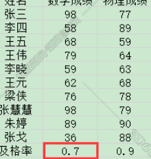 Excel表格中如何算出及格率?在Excel表里的及