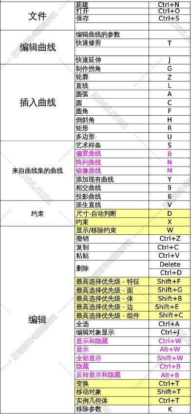 ug8.0快捷键大全