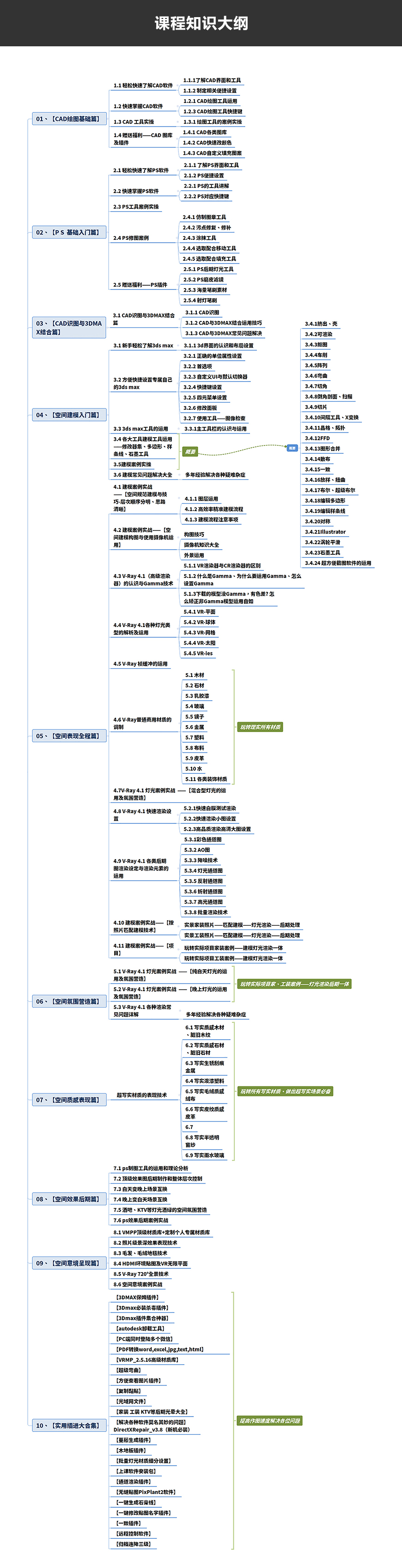1571396746352912.jpg 观内外课程详情页_09.jpg
