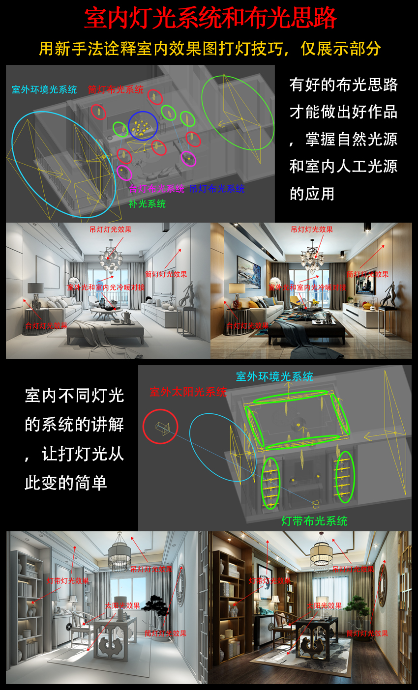 3Dmax VRay室内设计效果图零基础教程
