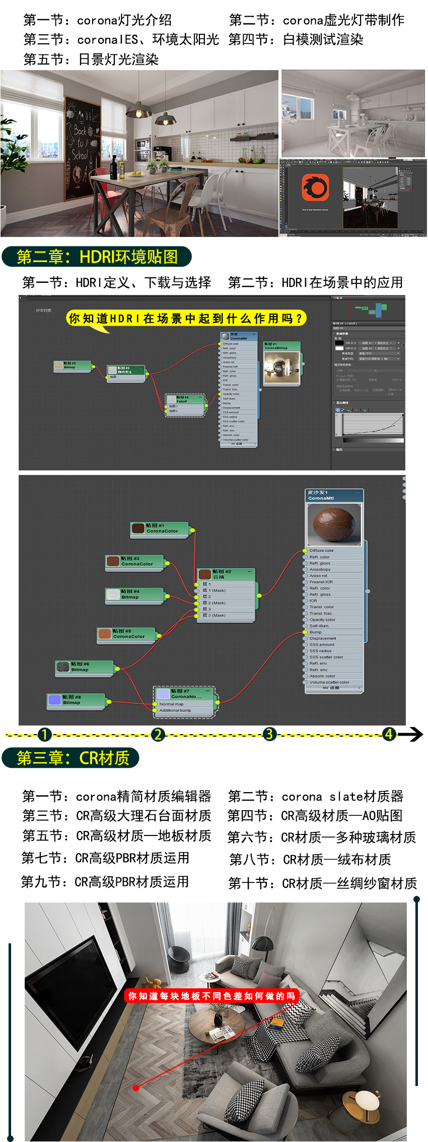 Corona5.0（CR）室内室外效果图渲染教程