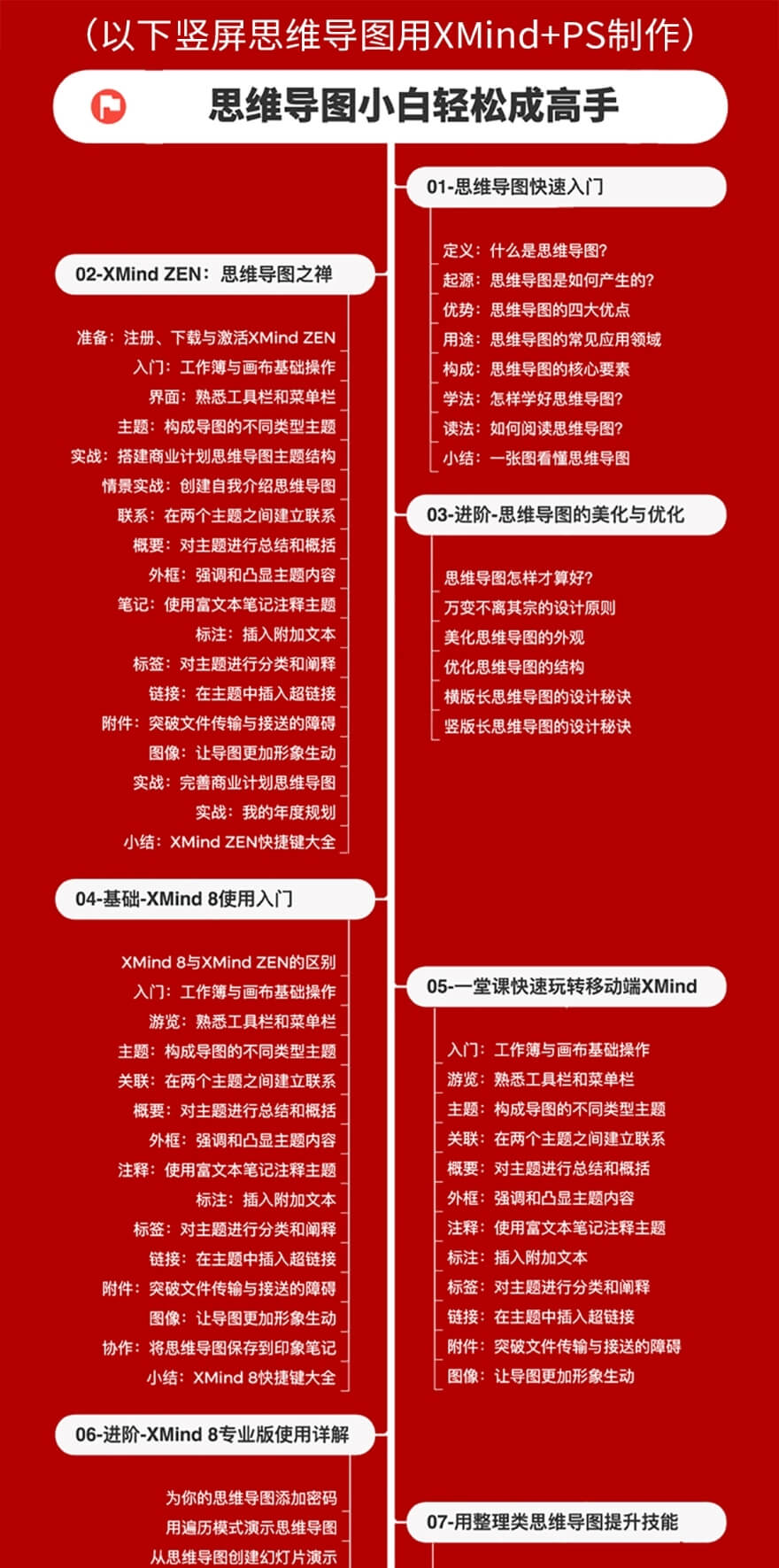 零基础高效能思维导图视频教程