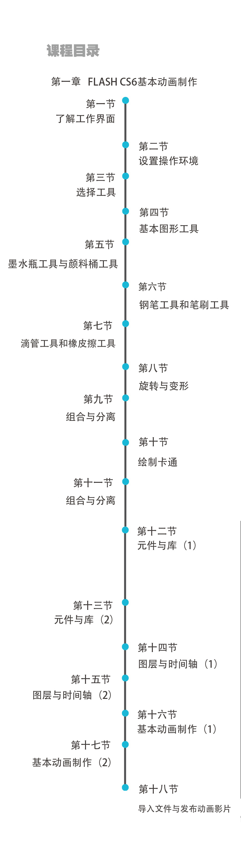 《LLUSTRATOR进阶教程》