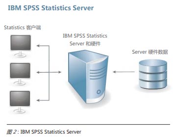 【亲测能用】SPSS 26 【IBM Spss Statistics】中文破解版免费下载-3d溜溜网