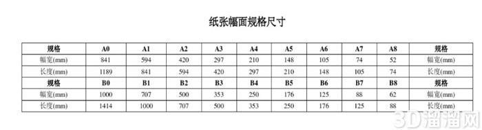 CAD图纸尺寸大小怎么看? CAD图纸尺寸大小怎么看?