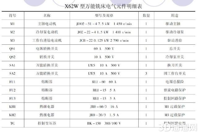 电气图分类介绍 CAD电气图纸 电气图分类介绍 CAD电气图纸