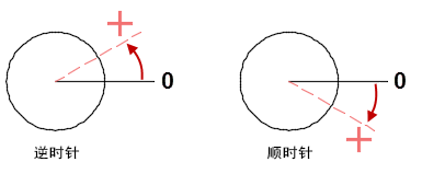 轻松应对CAD图纸单位修改：技巧一览！