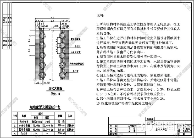 道路绿化施工图怎么看？