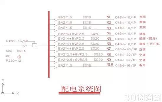 教你如何看懂装修图纸! 教你如何看懂装修图纸!